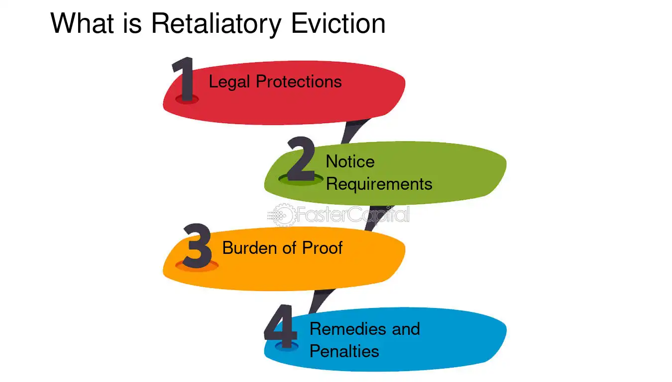how to prove landlord retaliation illustration